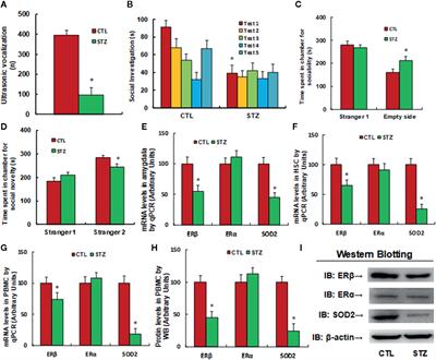 Maternal Diabetes Induces Immune Dysfunction in Autistic Offspring Through Oxidative Stress in Hematopoietic Stem Cells